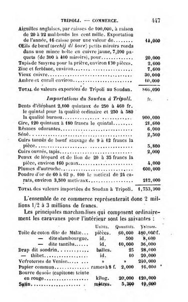 Annuaire de l'economie politique et de la statistique