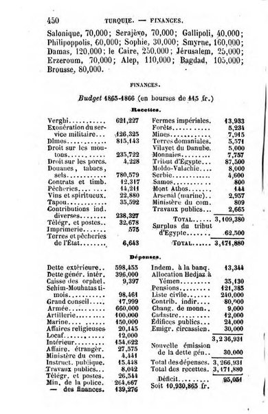 Annuaire de l'economie politique et de la statistique