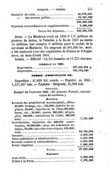 Annuaire de l'economie politique et de la statistique