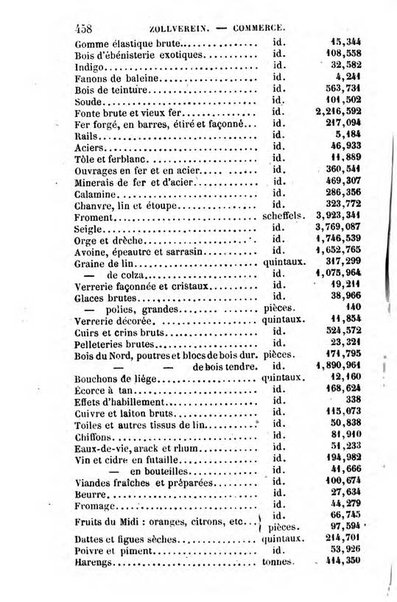 Annuaire de l'economie politique et de la statistique