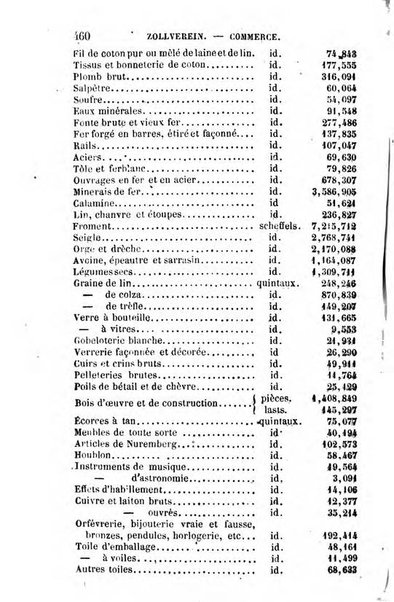 Annuaire de l'economie politique et de la statistique