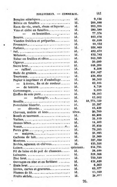 Annuaire de l'economie politique et de la statistique