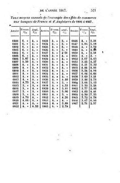 Annuaire de l'economie politique et de la statistique