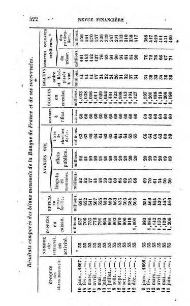 Annuaire de l'economie politique et de la statistique