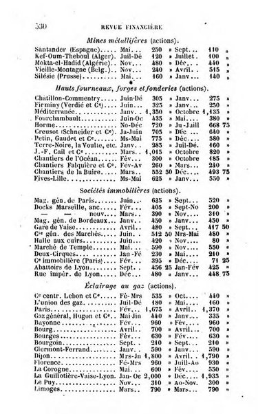 Annuaire de l'economie politique et de la statistique