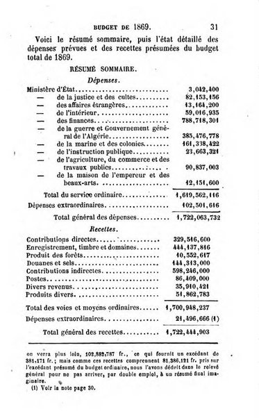 Annuaire de l'economie politique et de la statistique