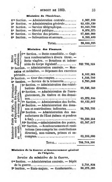 Annuaire de l'economie politique et de la statistique