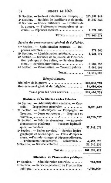 Annuaire de l'economie politique et de la statistique