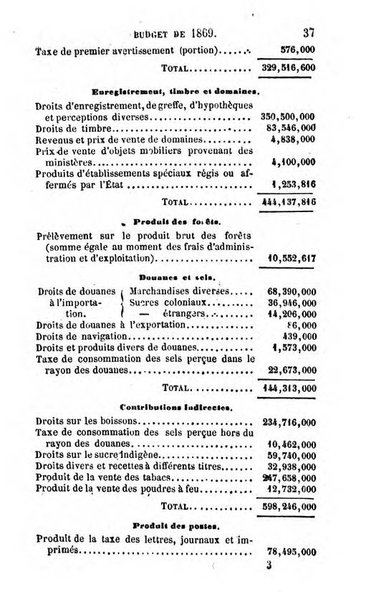 Annuaire de l'economie politique et de la statistique