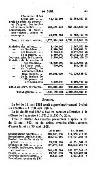 Annuaire de l'economie politique et de la statistique