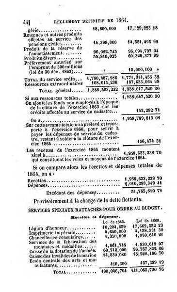 Annuaire de l'economie politique et de la statistique