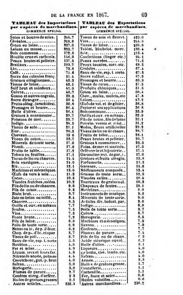 Annuaire de l'economie politique et de la statistique