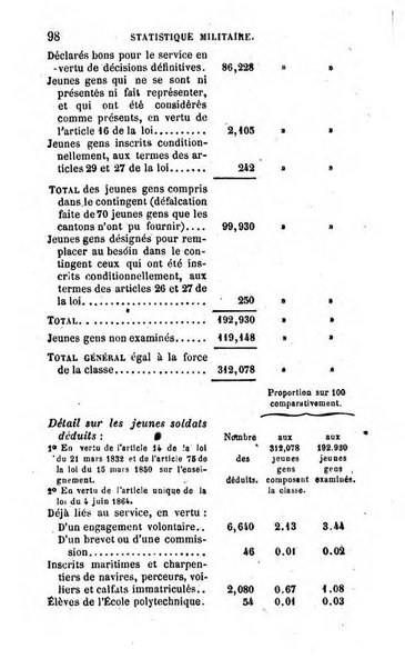 Annuaire de l'economie politique et de la statistique