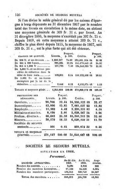 Annuaire de l'economie politique et de la statistique