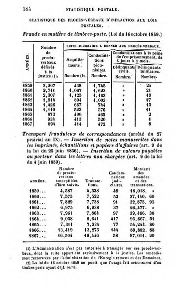 Annuaire de l'economie politique et de la statistique