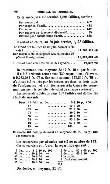 Annuaire de l'economie politique et de la statistique