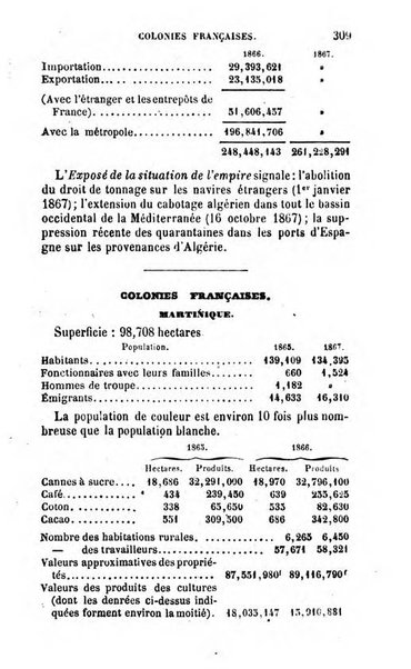 Annuaire de l'economie politique et de la statistique