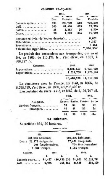 Annuaire de l'economie politique et de la statistique