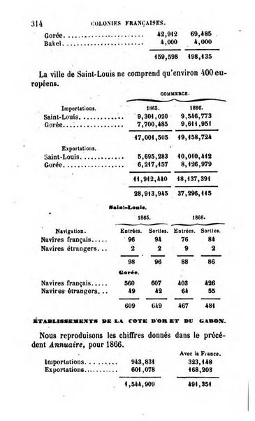 Annuaire de l'economie politique et de la statistique