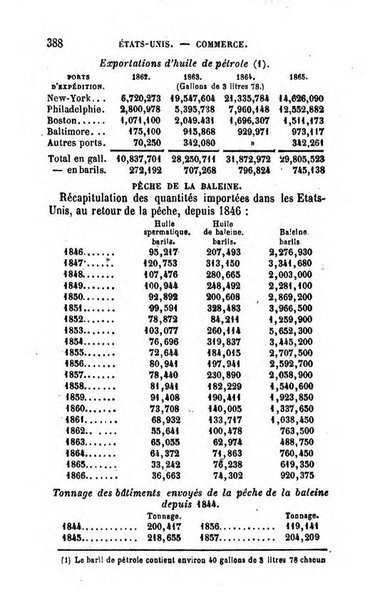 Annuaire de l'economie politique et de la statistique