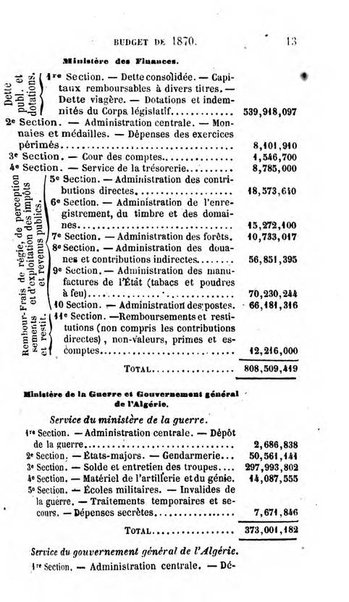 Annuaire de l'economie politique et de la statistique