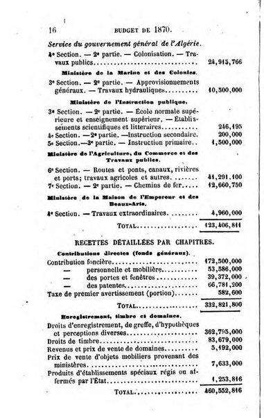 Annuaire de l'economie politique et de la statistique