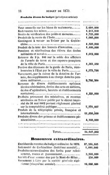 Annuaire de l'economie politique et de la statistique