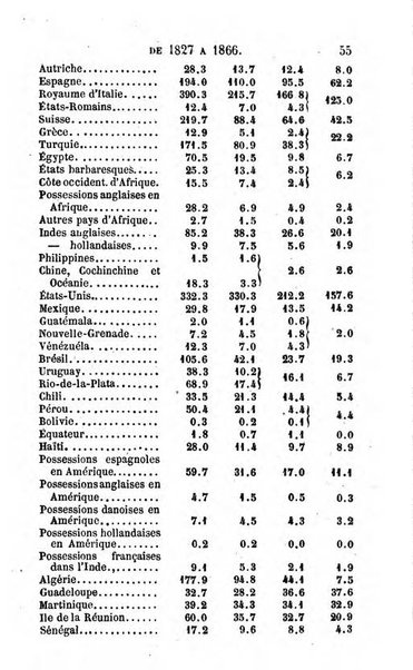 Annuaire de l'economie politique et de la statistique