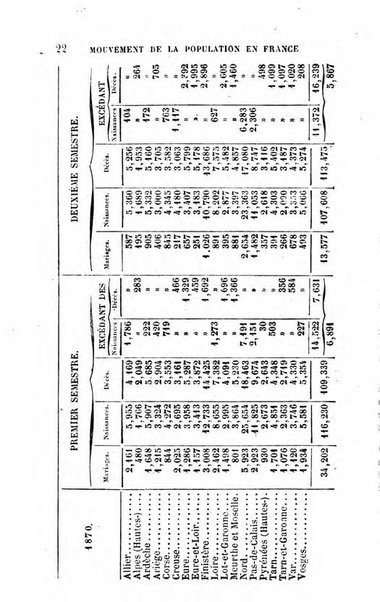 Annuaire de l'economie politique et de la statistique