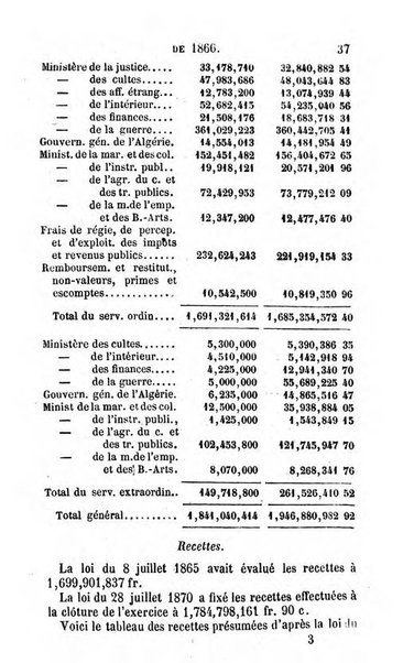 Annuaire de l'economie politique et de la statistique