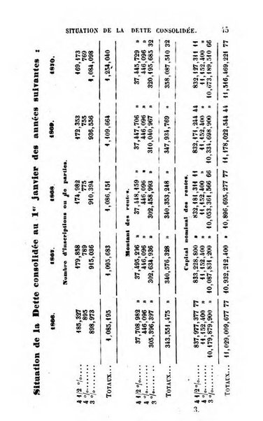 Annuaire de l'economie politique et de la statistique