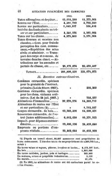 Annuaire de l'economie politique et de la statistique