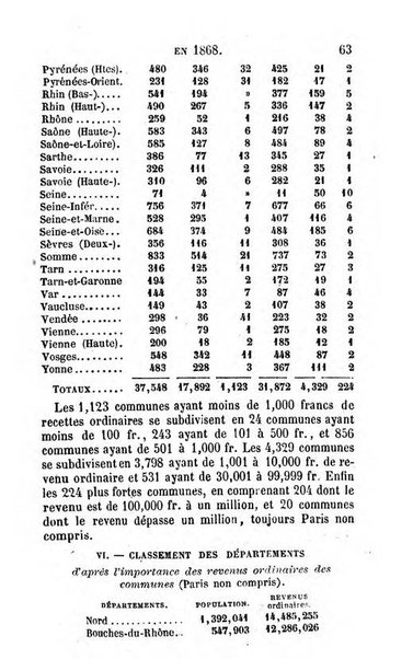 Annuaire de l'economie politique et de la statistique