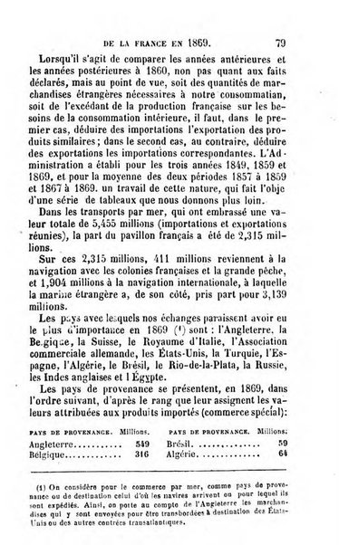 Annuaire de l'economie politique et de la statistique