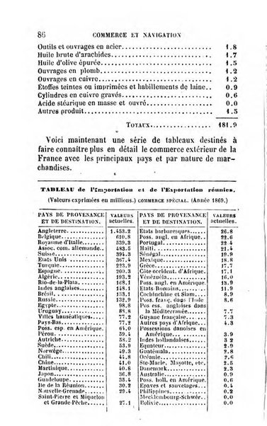 Annuaire de l'economie politique et de la statistique