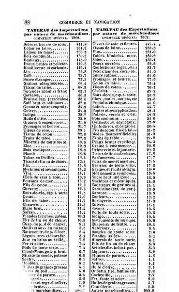 Annuaire de l'economie politique et de la statistique