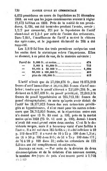 Annuaire de l'economie politique et de la statistique