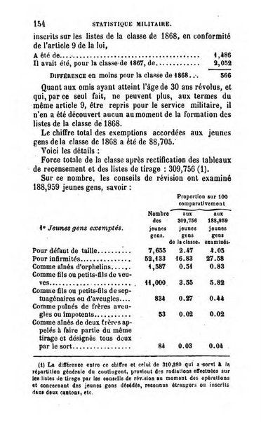 Annuaire de l'economie politique et de la statistique