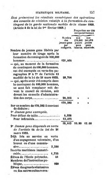 Annuaire de l'economie politique et de la statistique