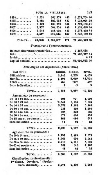 Annuaire de l'economie politique et de la statistique