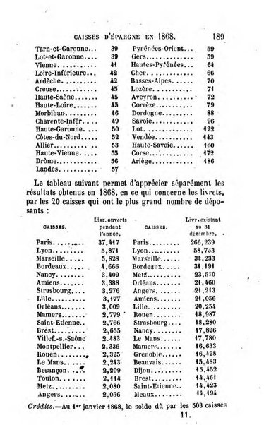 Annuaire de l'economie politique et de la statistique