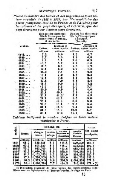 Annuaire de l'economie politique et de la statistique