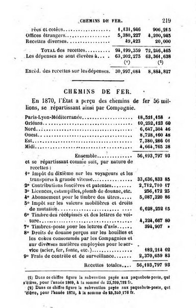 Annuaire de l'economie politique et de la statistique