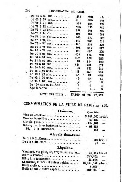 Annuaire de l'economie politique et de la statistique