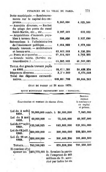 Annuaire de l'economie politique et de la statistique