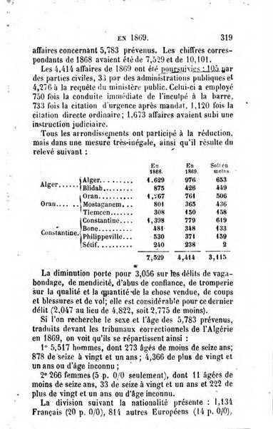 Annuaire de l'economie politique et de la statistique