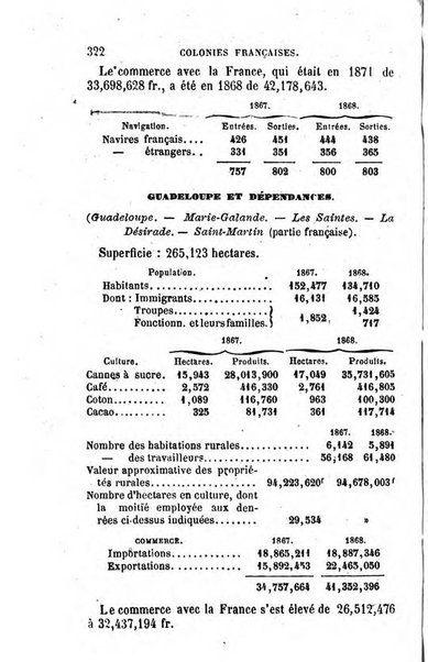 Annuaire de l'economie politique et de la statistique