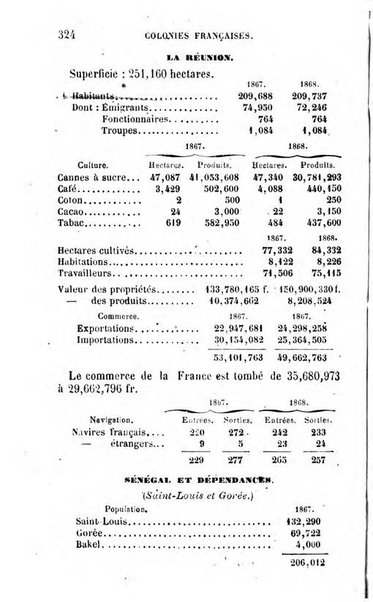 Annuaire de l'economie politique et de la statistique