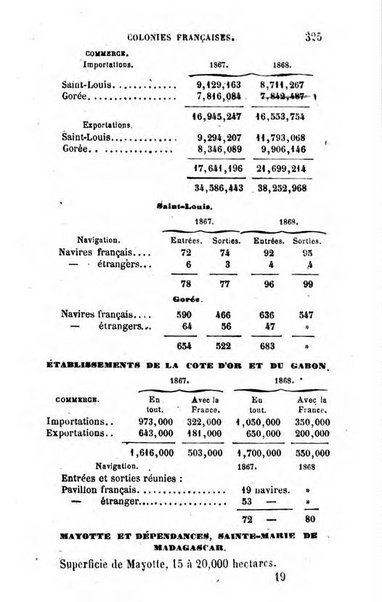 Annuaire de l'economie politique et de la statistique