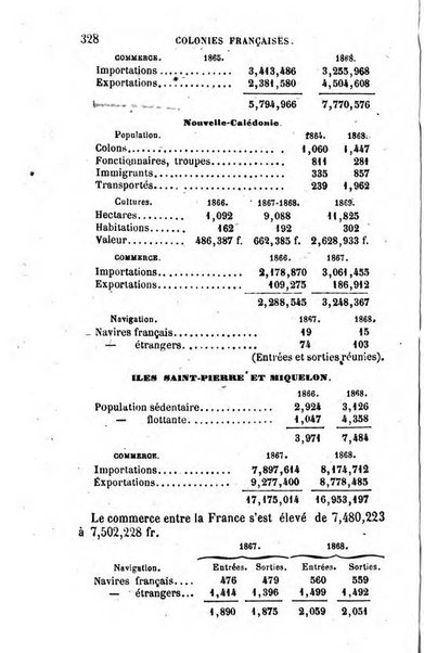 Annuaire de l'economie politique et de la statistique